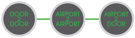 Aviocean Airfreight | Door 2 Door | Airport 2 Airport | Airport 2 Door